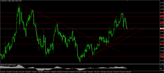 gdp增速_gdp涨幅(3)