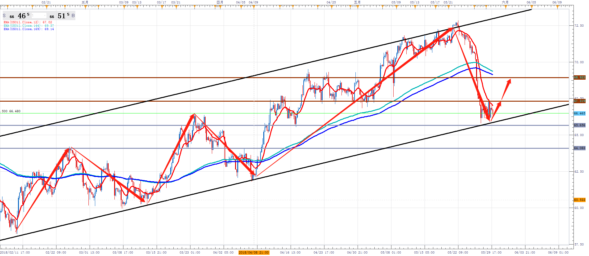 TBC海湾资本:中美贸易战再起波澜,欧债危机恐