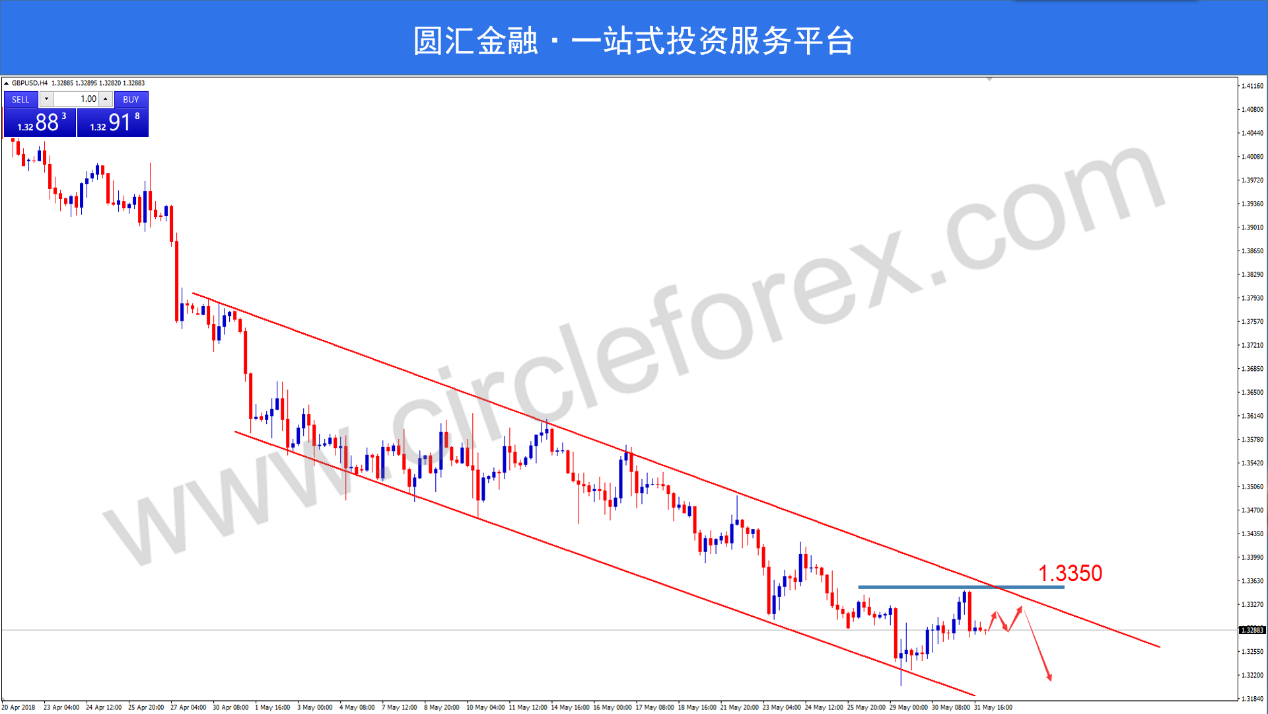 CFX圆汇:意大利危机缓解,欧美贸易战再次袭来