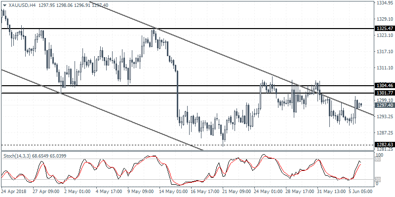 澳们gdp_港澳回归后经济对比 香港GDP是澳门6倍,人均GDP却被反超(3)