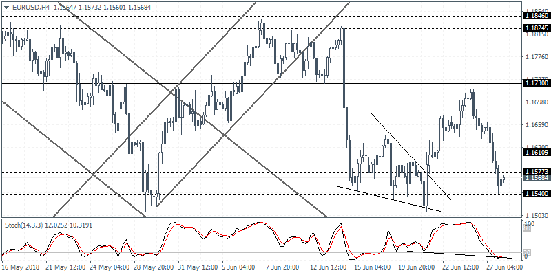 美国最终gdp_美国gdp构成比例图