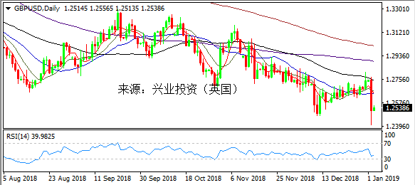 2019年各国经济总量_朝鲜gdp总量 2019年美国gdp总量(3)