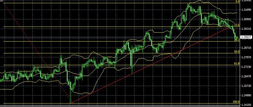 2019日本经济数据_据美国经济分析局(BEA)4月29日公布的数据,3月美国核心个人消...(2)