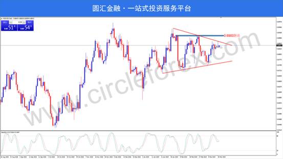 Cfx forex