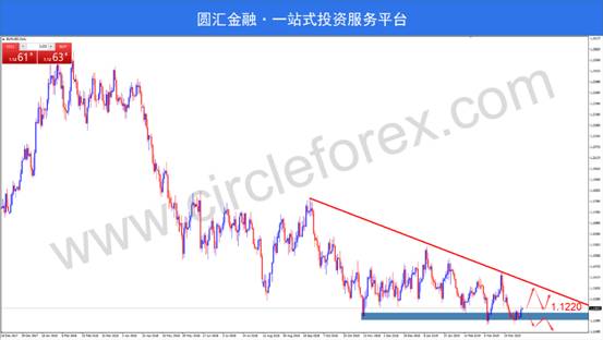 Cfx forex