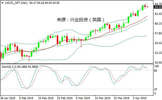 2019年经济增幅达到_... 水泥制造业 2019年水泥价格涨幅及行业利润增幅预期收窄,偿债能...