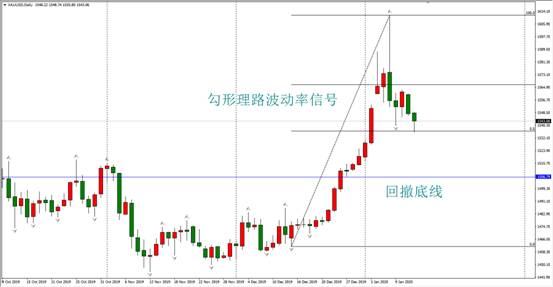 ATFX:美财政部取消我国汇率操纵国,人民币大