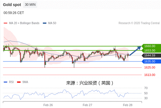 2020年2月28日gdp_中国近几年gdp增长图