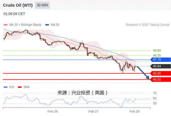 2020年2月28日gdp_中国近几年gdp增长图