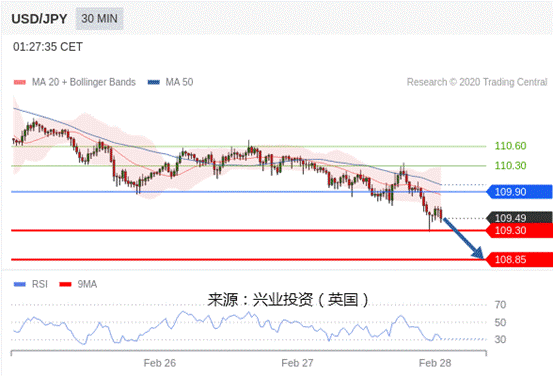2020年2月28日gdp_中国近几年gdp增长图