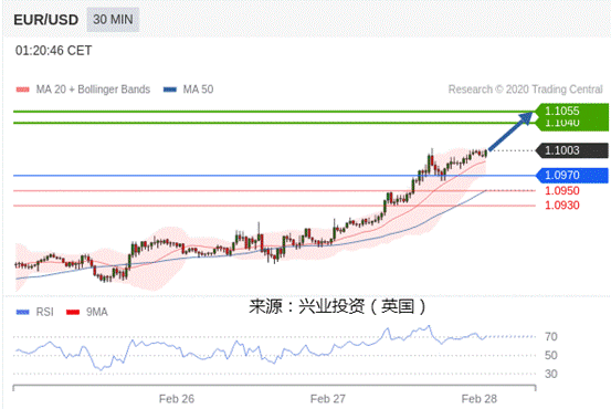 2020年2月28日gdp_中国近几年gdp增长图