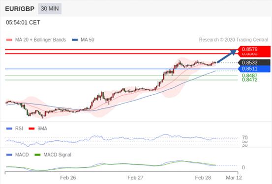 2020年2月28日gdp_中国近几年gdp增长图(3)