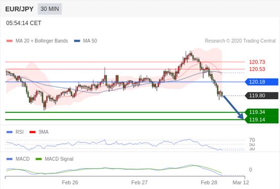 2020年2月28日gdp_中国近几年gdp增长图(3)