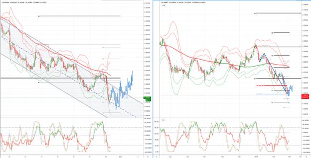 2020年2月28日gdp_中国近几年gdp增长图