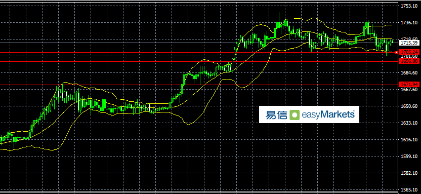 2020美国四月份的GDP_2020美国大选图片(3)