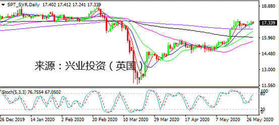 gdp全程_中国gdp增长图