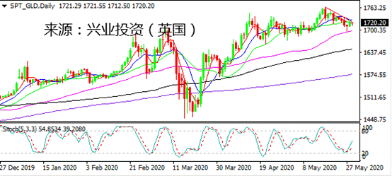 gdp全程_中国gdp增长图