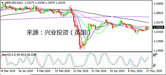 gdp全程_中国gdp增长图