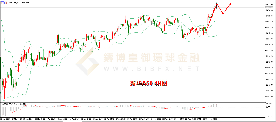 美国B对应的GDP是多少_十九世纪美国gdp曲线(3)