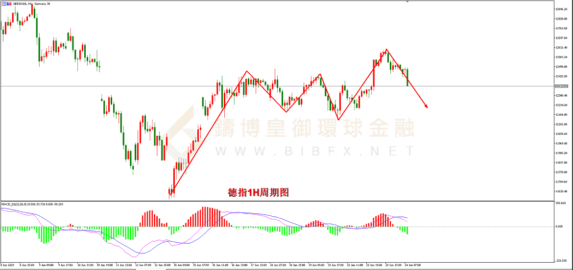 美国B对应的GDP是多少_十九世纪美国gdp曲线(2)