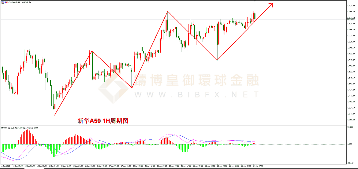 美国B对应的GDP是多少_十九世纪美国gdp曲线(2)