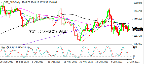 最新gdp不及预期_2020世界gdp排名最新(2)