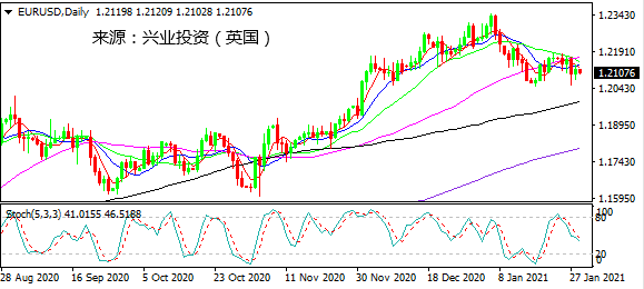gdp暴涨_原料暴涨图片(2)