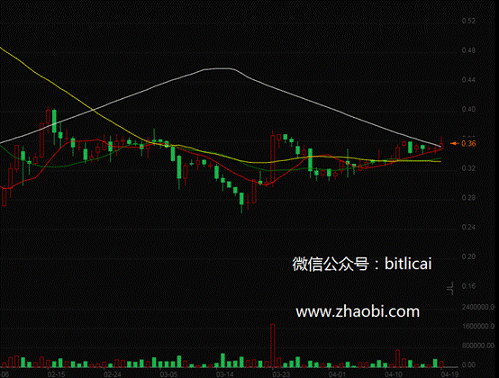 货币需求总量数理经济_数字货币