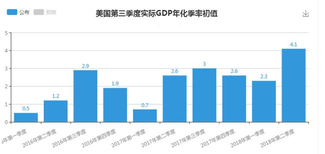 统计GDP用什么汇率_华北5省GDP对比,北京逼近河北,山西快要超过内蒙古和天津(3)