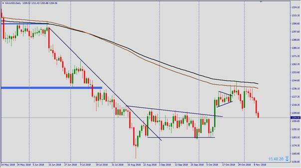 eightcap易汇:美强欧弱,美经济重回主导