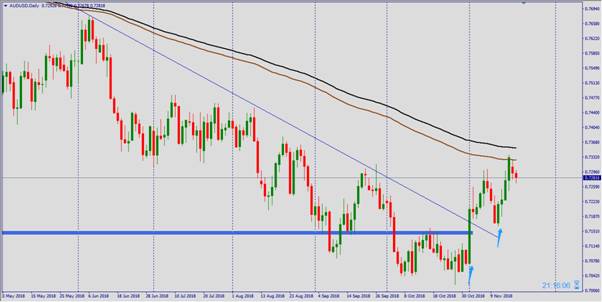 eightcap易汇:非美稍作休息重新蓄势