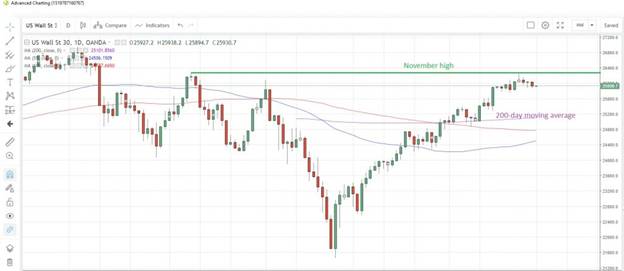 美国华尔街gdp预测_美国三季度GDP来袭 看看华尔街是怎么预测的