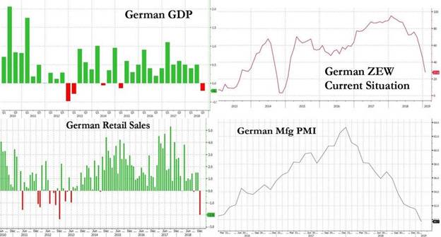 欧洲最新gdp_欧洲GDP预计2022年底仍未能完全复苏(3)