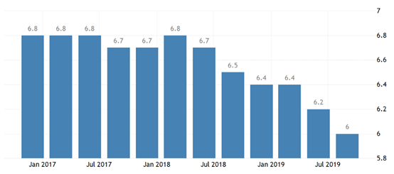 明天美国gdp(2)