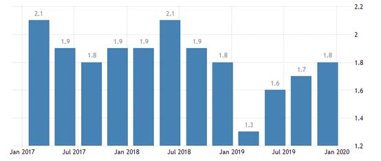 澳大利亚gdp总值具体是多少_澳财术语 什么是GDP(3)