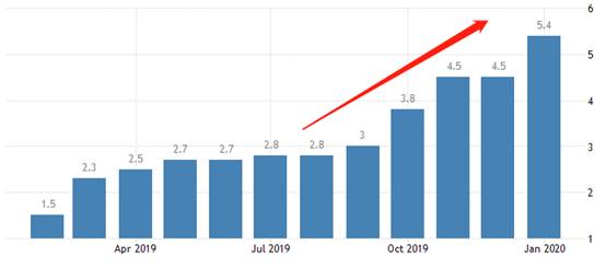 新冠疫情后中国gdp_中金 全球新冠疫情对中国全年GDP的影响可能将上升至7 8个百分点