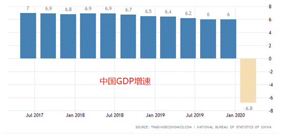 南京一季度增速gdp(2)