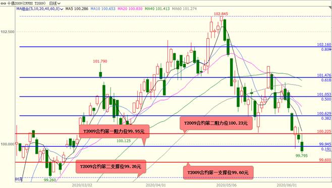 黄金期货怎么买国泰君安 20200608093100121.jpg