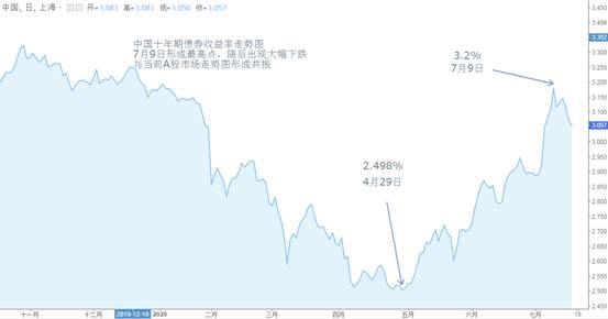 中国gdp a_中国gdp增长图(3)