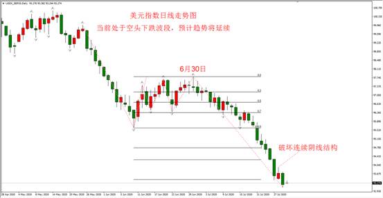 欧盟GDP增速图_中国GDP增速6.9 美国经济增速却放缓,财长发话了(2)