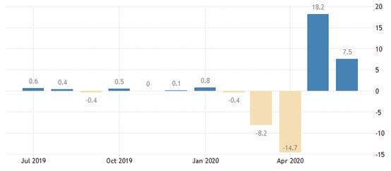 美国国会二季度gdp_美国国会预算办公室 二季度GDP将下滑38 失业率三季度至顶峰(2)