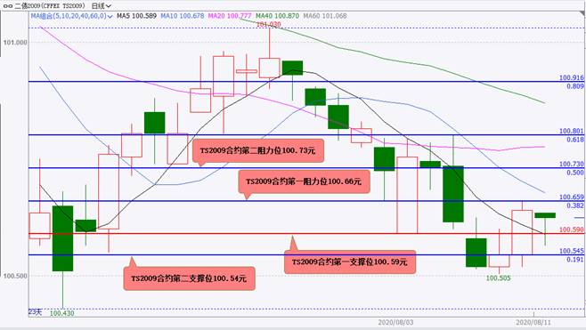 黄金期货怎么买国泰君安 20200812091545878.jpg