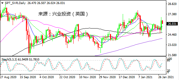 2021金坛gdp暴涨_金坛老小区改造2021(3)