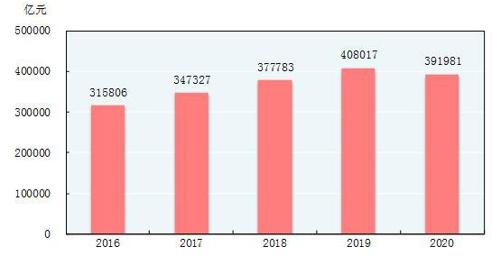 gdp三驾马车数据_12月宏观数据 经济下行趋势难改 金融危机渐露苗头